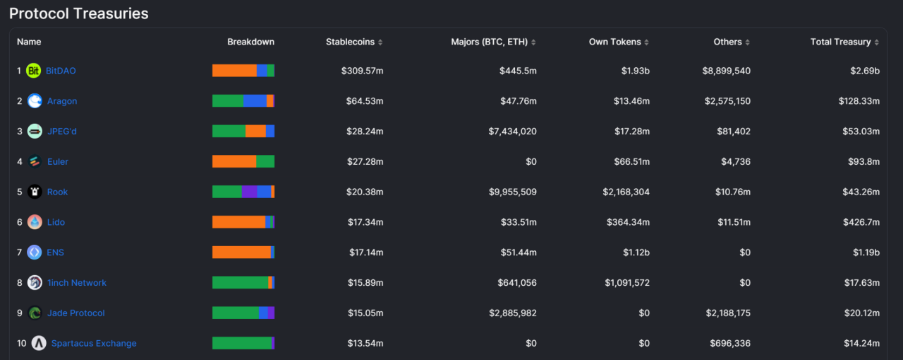 DeFi