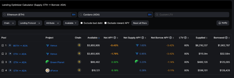 DeFi