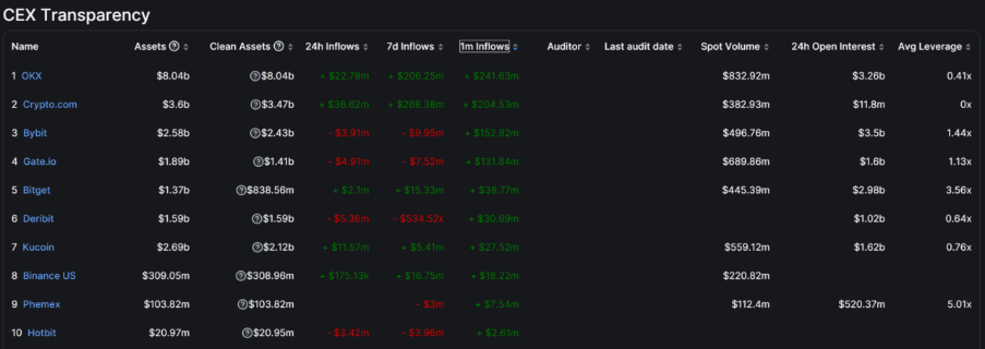 DeFi