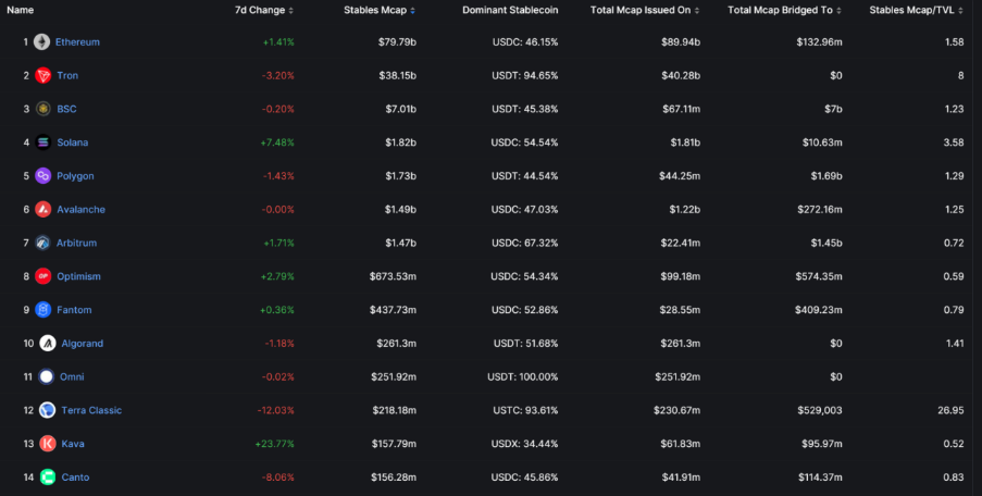DeFi