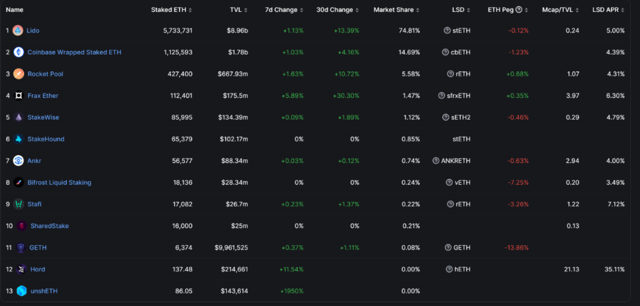 DeFi