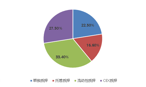 以太坊
