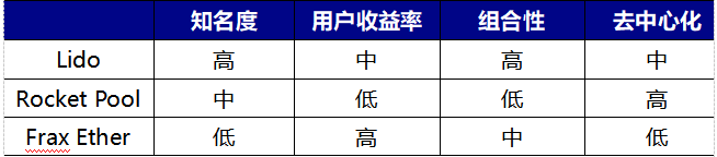 以太坊