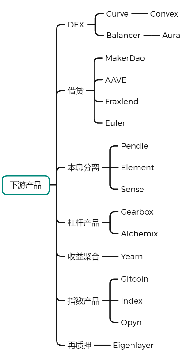 以太坊