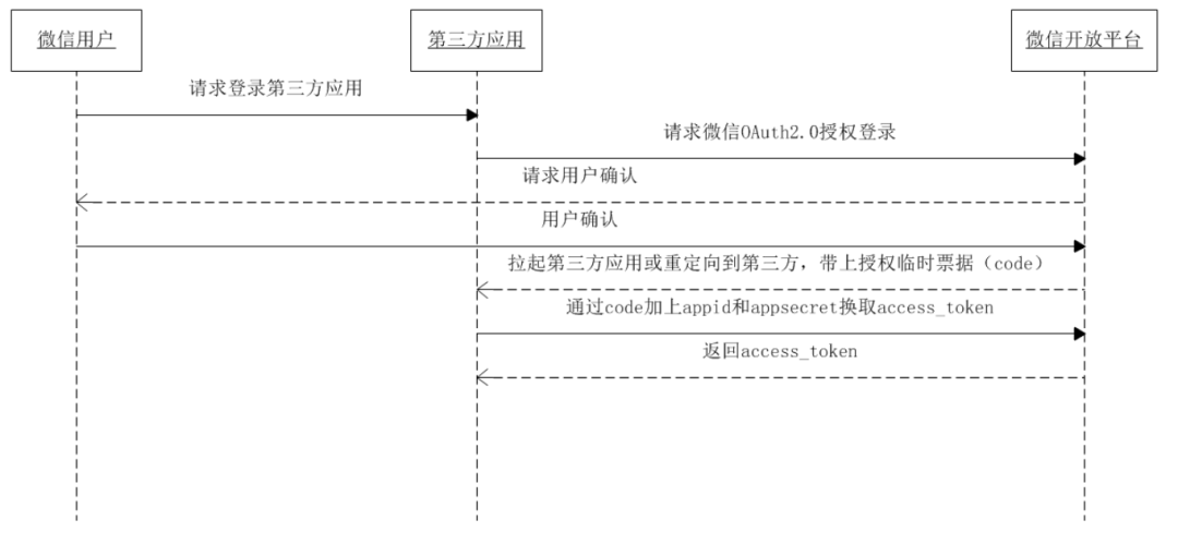 EIP-4361