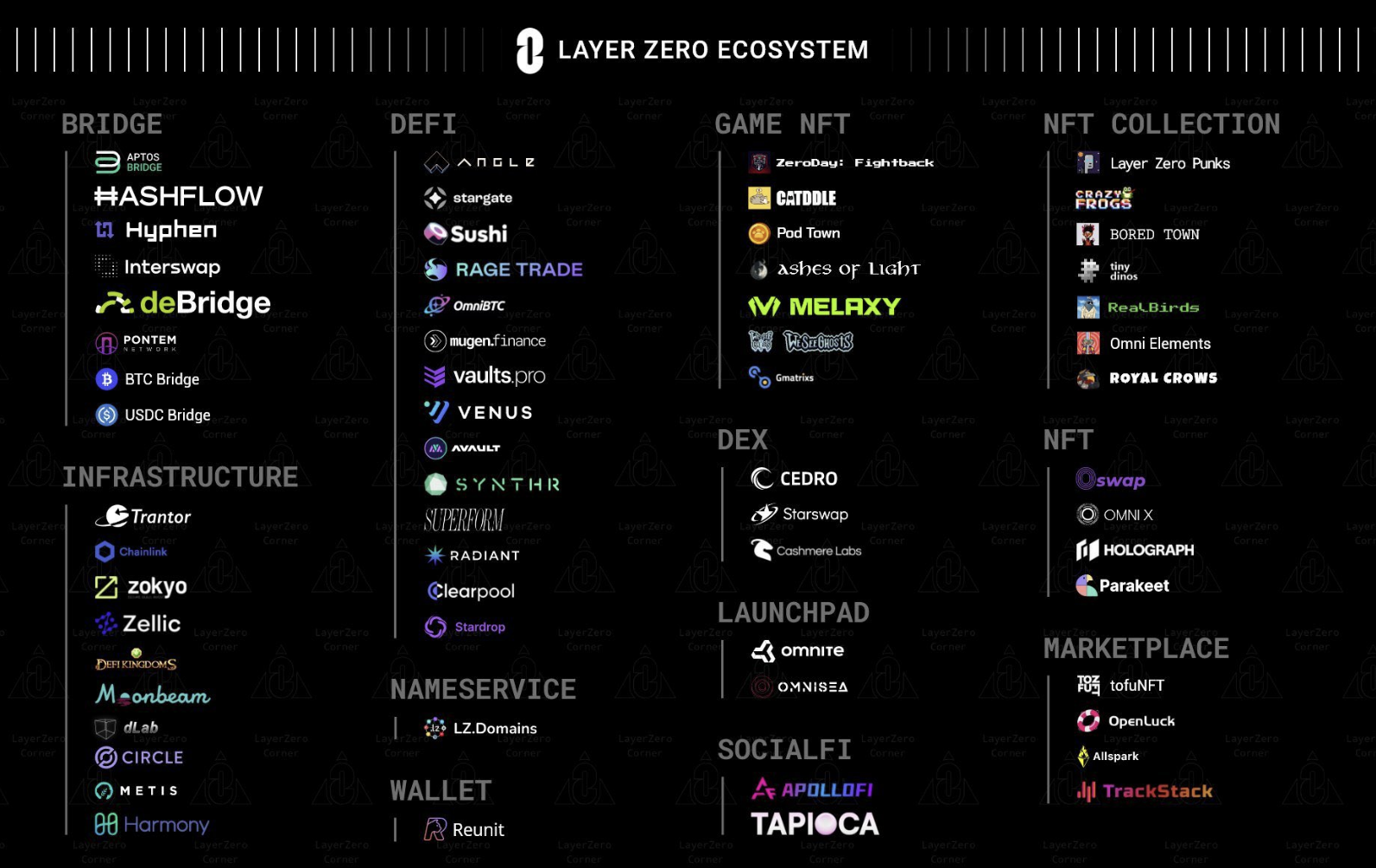 全链之王LayerZero攻略