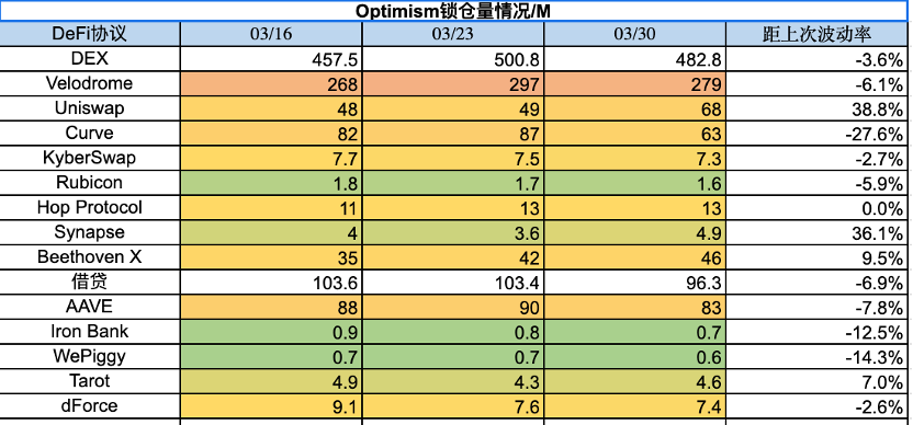 Foresight Ventures:市场延续强势,空投热度再起