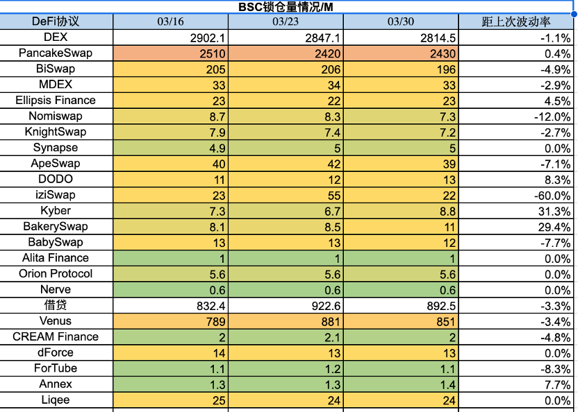 Foresight Ventures：市场延续强势，空投热度再起