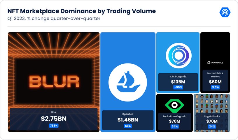 DeFi