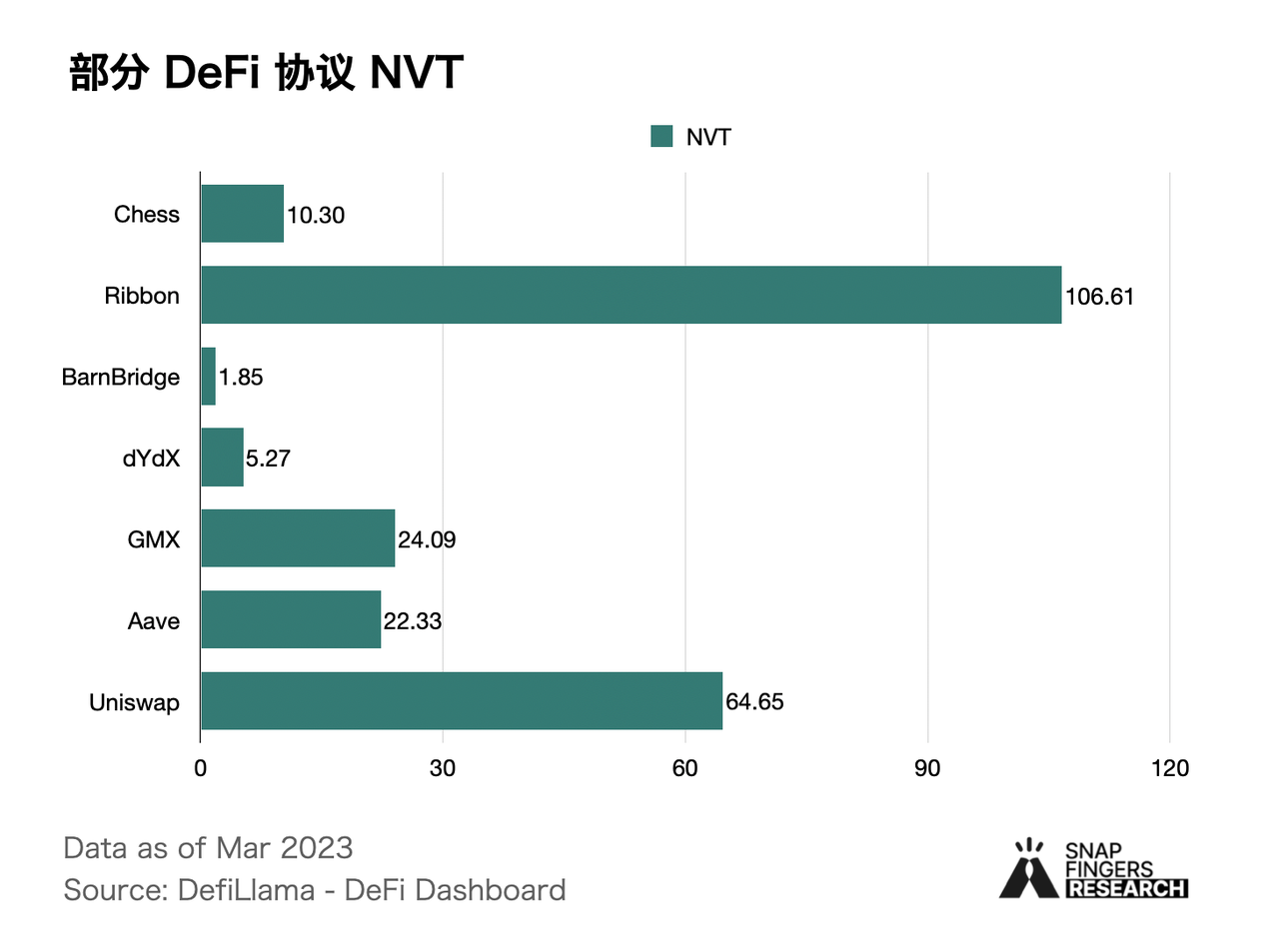 DeFi