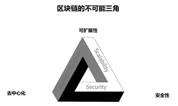 公链