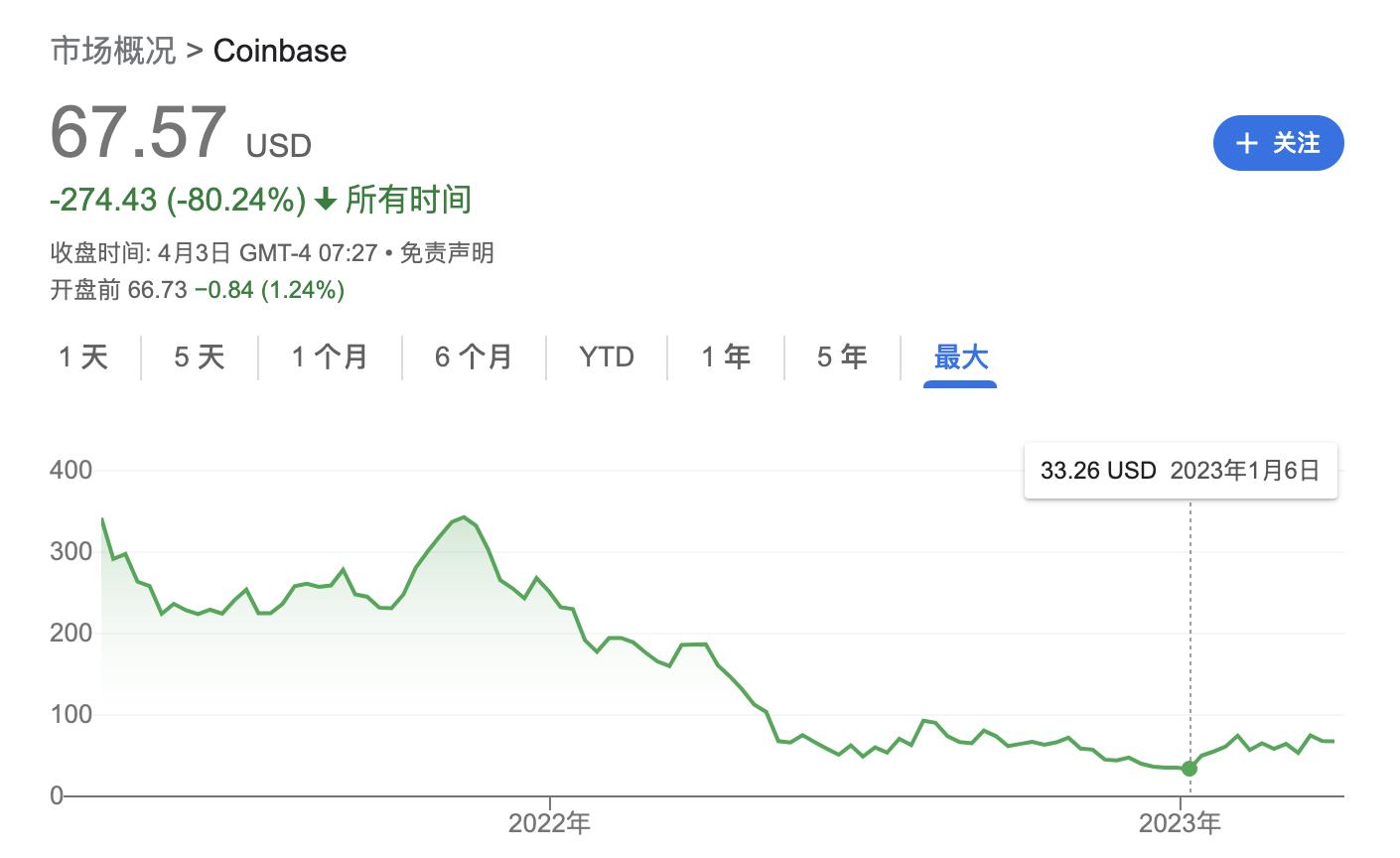 Coinbase