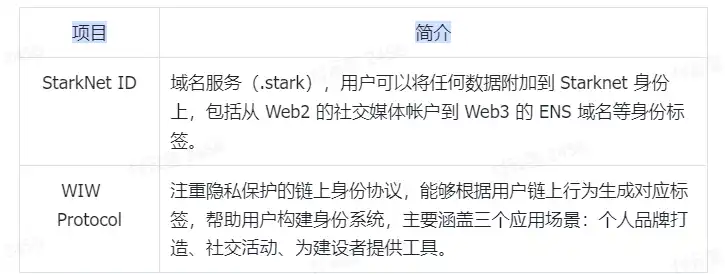 以太坊