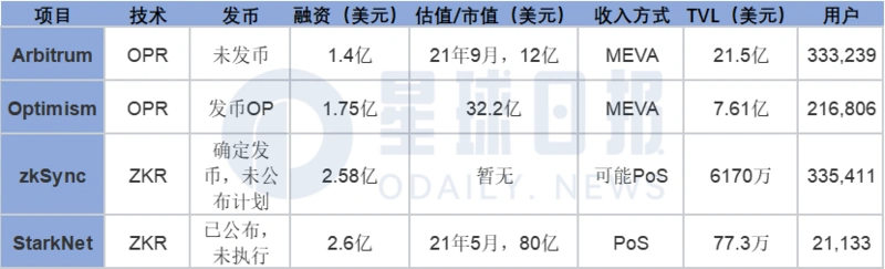 以太坊