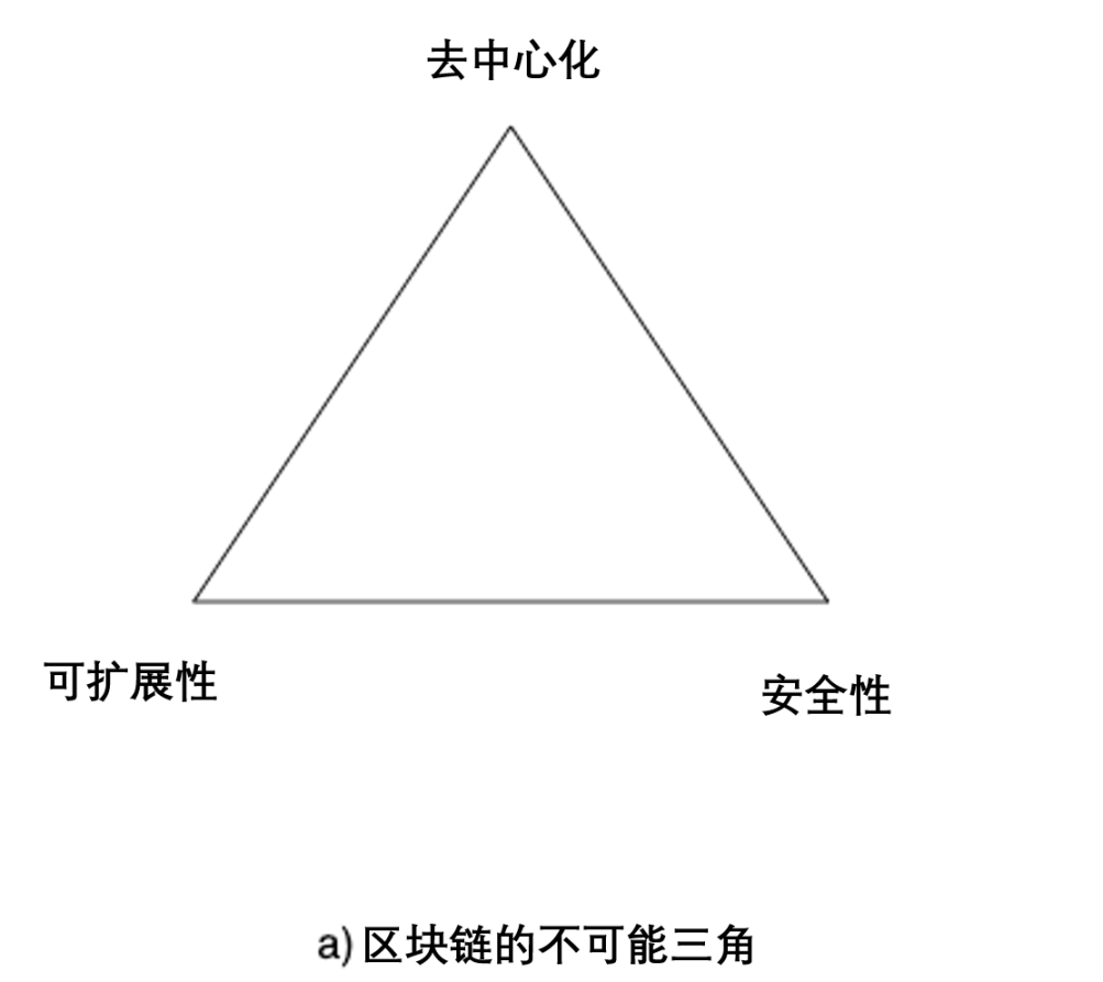 Web3