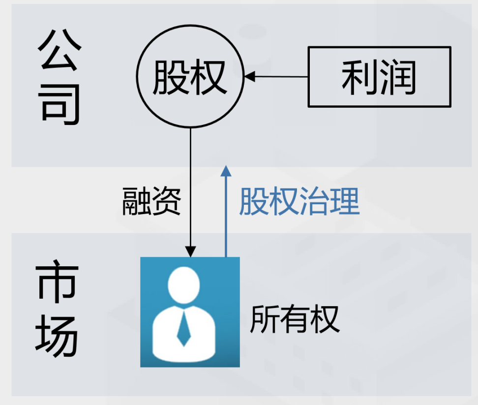 Web3