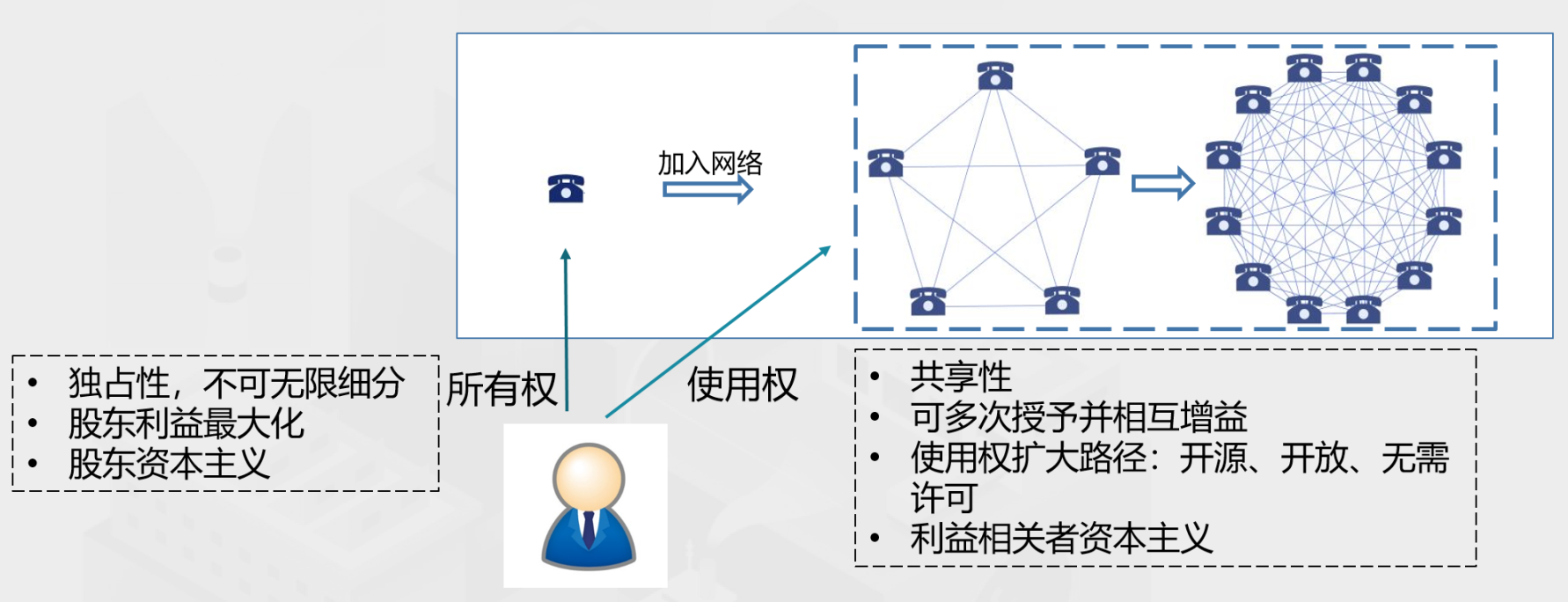 Web3
