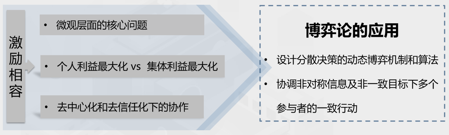 Web3