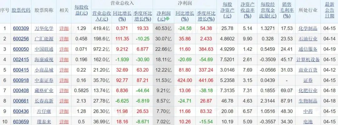 稳定币
