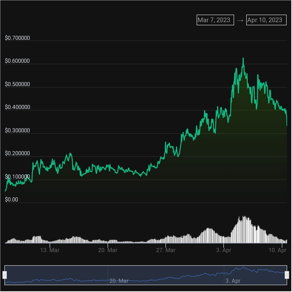unshETH ：去中心化的LSD，创新的激励设计会是一个新叙事吗？