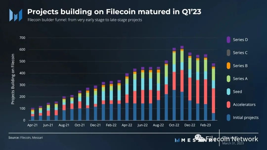 Filecoin
