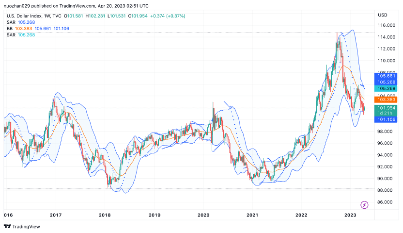 Foresight Ventures :MEME集体爆发,市场回调巩固