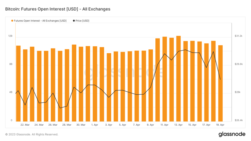 Foresight Ventures :MEME集体爆发,市场回调巩固