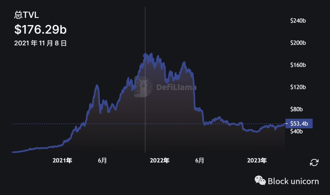 DeFi