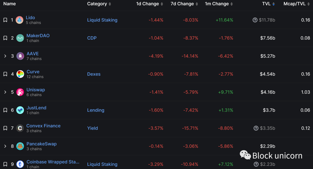 DeFi