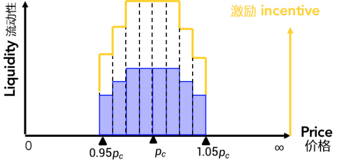 流动性