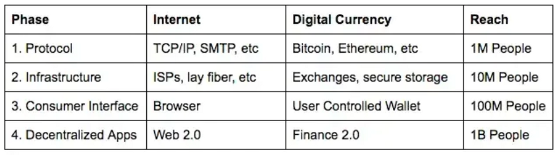 Coinbase