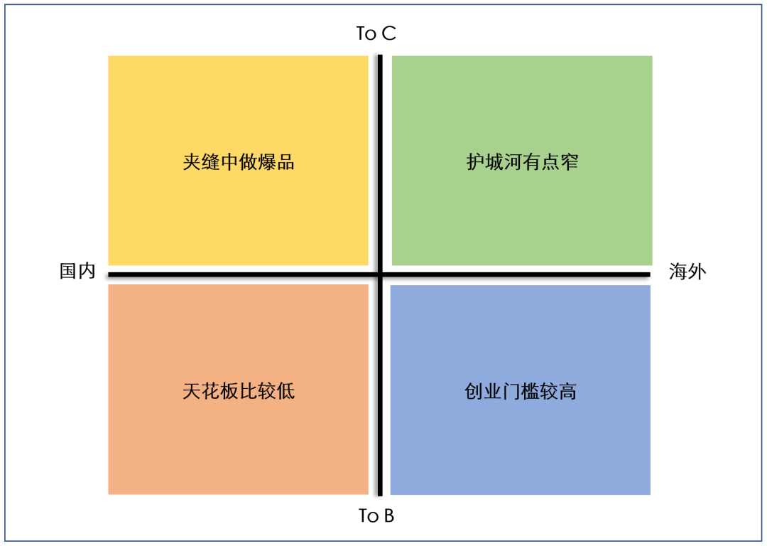 AI人工智能