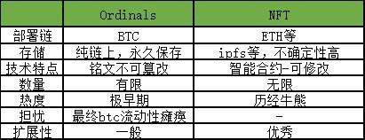 ordinals