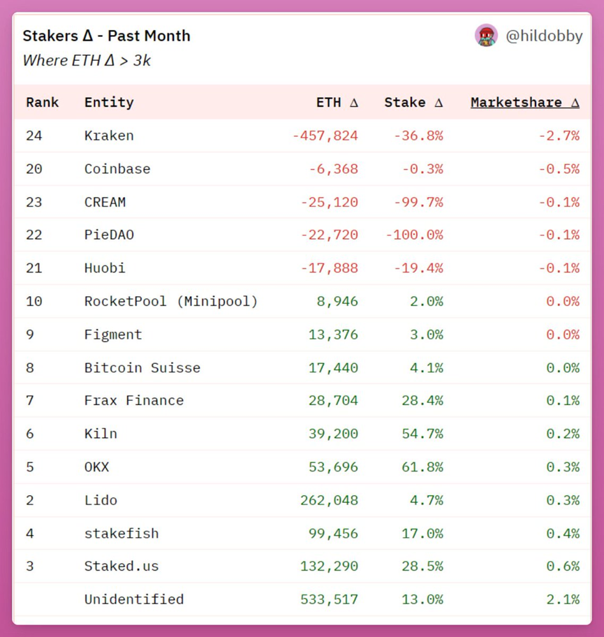 eth2.0