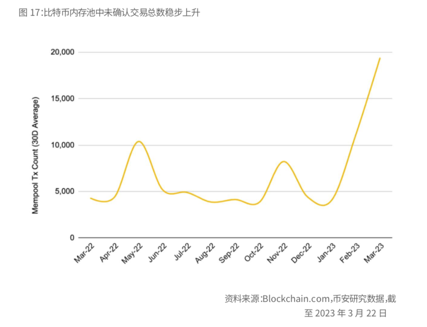 币安研报：比特币的「新时代」