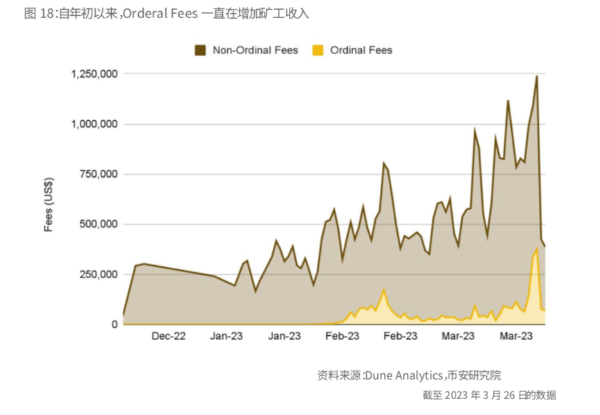 币安研报：比特币的「新时代」