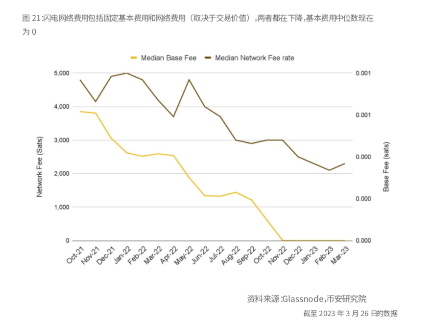 币安研报：比特币的「新时代」