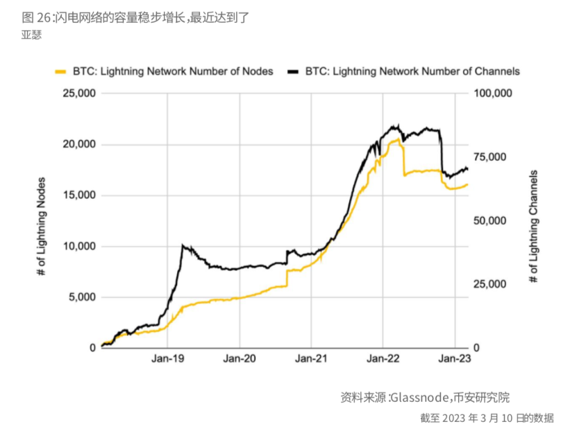 币安研报：比特币的「新时代」