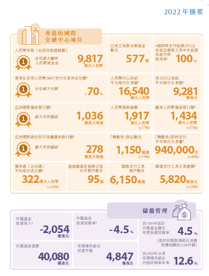 香港