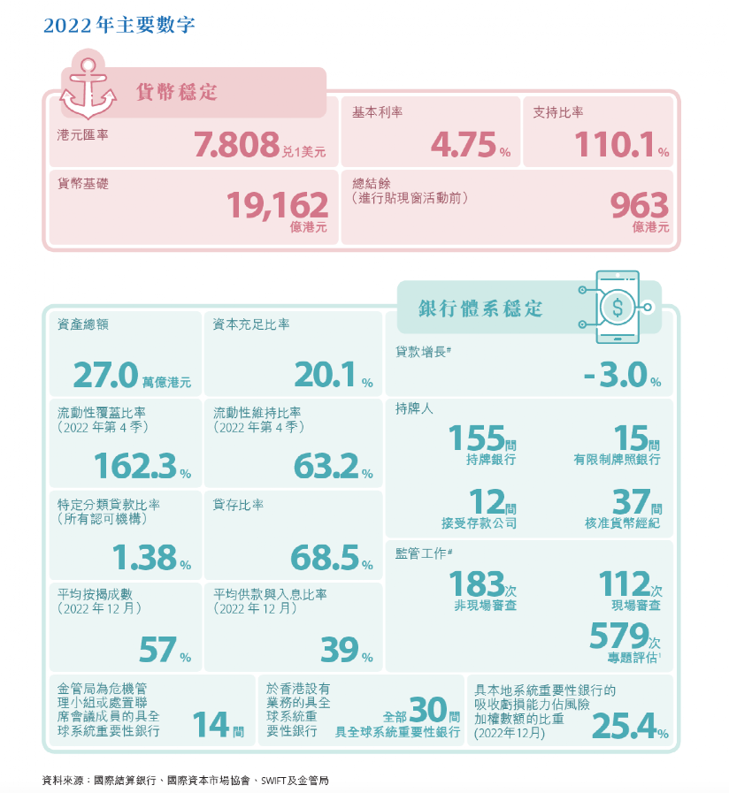 香港