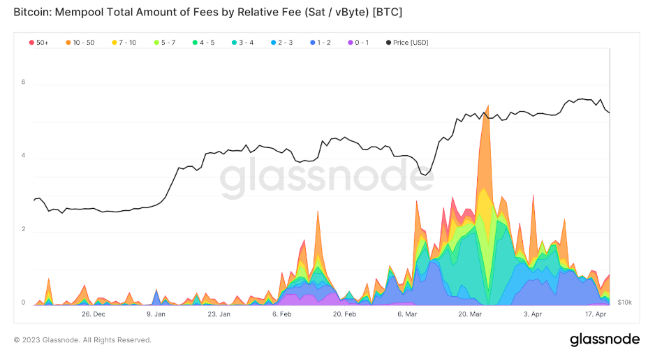 Grayscale：Market Byte——Ordinal 能否释放比特币的新潜力？