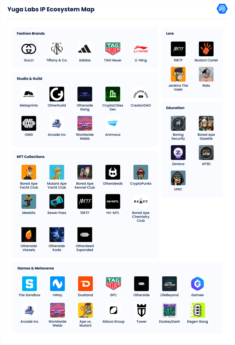 Yuga Labs