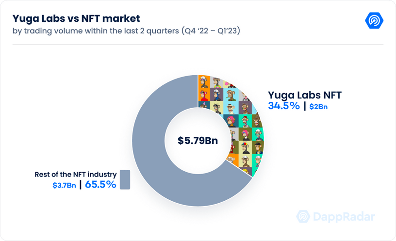 Yuga Labs