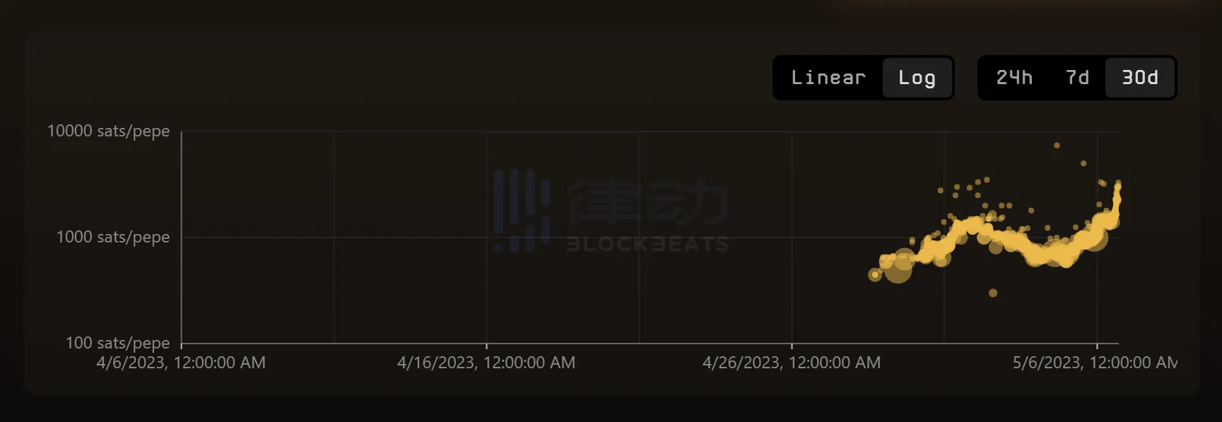 Token