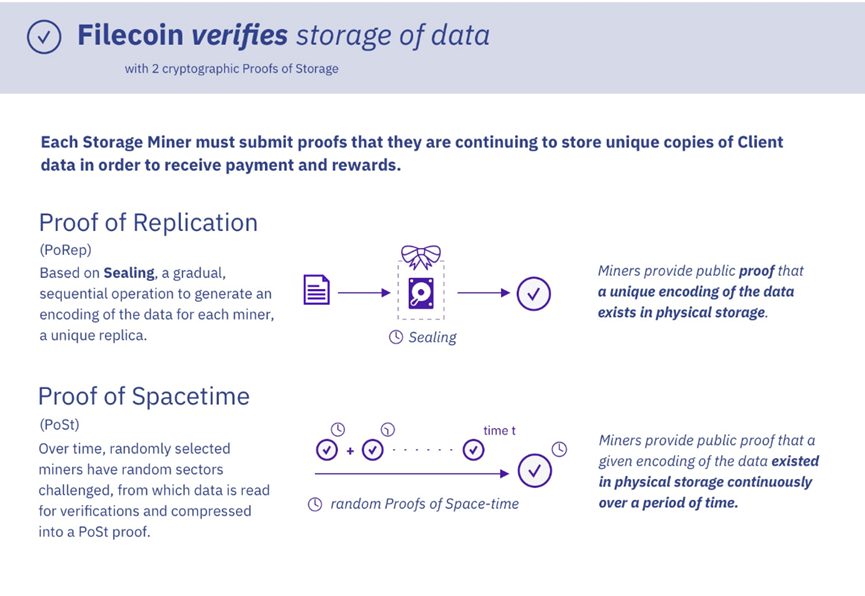 Filecoin