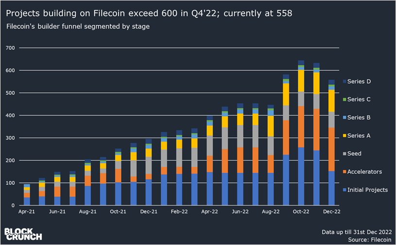 Filecoin
