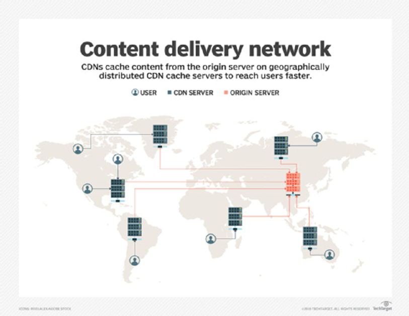 Filecoin