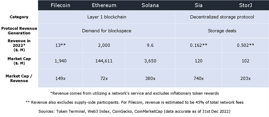 Filecoin