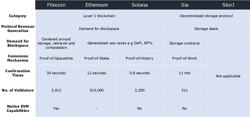 Filecoin