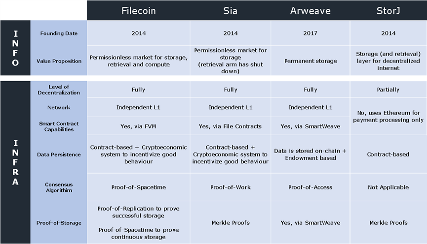 Filecoin